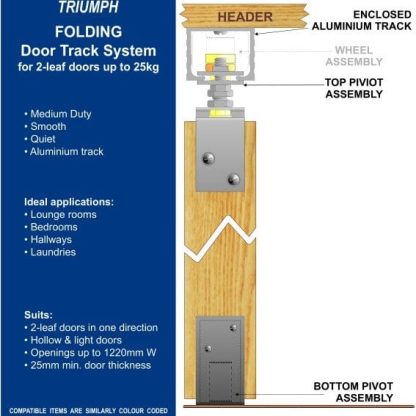 Bifold Door Hardware Set for 2 Doors. 25kg