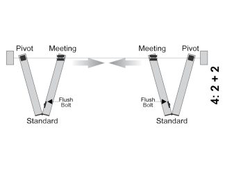 Bi-Fold Door Kit for Four Doors