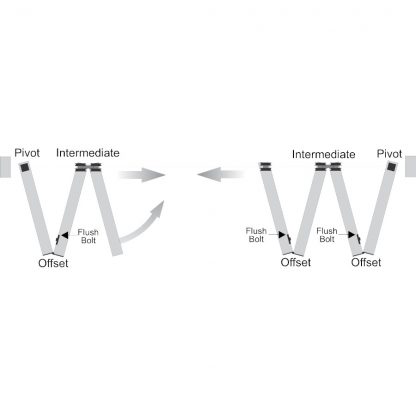 Bi-Fold Door Kit For Seven Doors. 4 + 3 1 Bi-Fold Door Kit for Seven Doors. 4 + 3