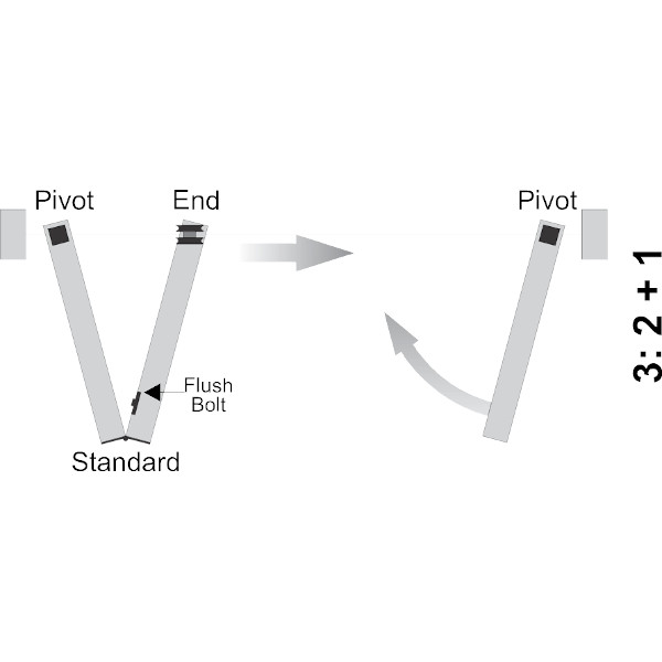 Bi-Fold Door Hardware Kit for Three Doors. 2 +1.
