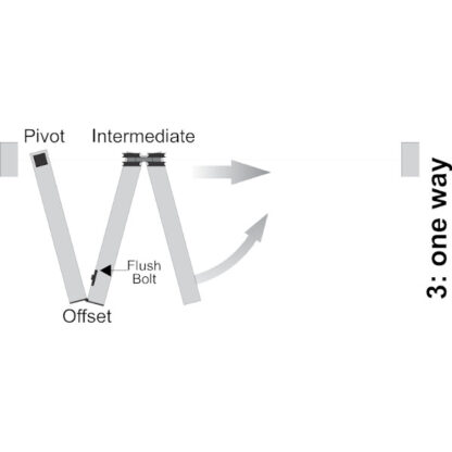 Bi-Fold door Kit for Three Doors all one way