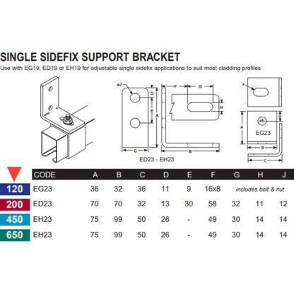 Eltrak EH23 Single Sidefix Support Bracket - Image 2
