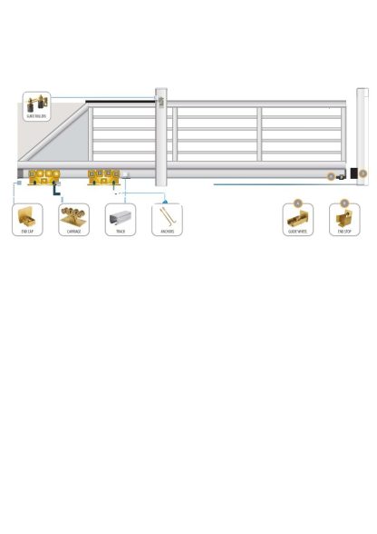 Cantilever Gate Roller 5 Wheel - Image 2